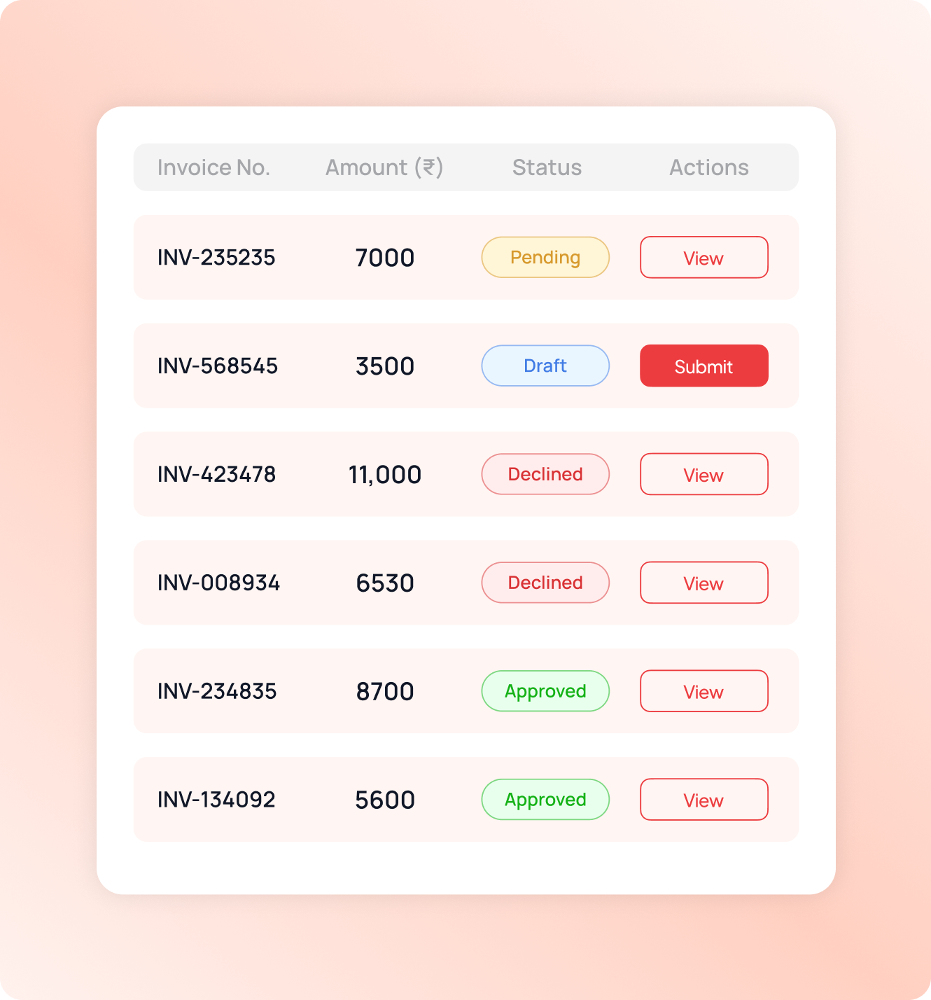 Requisition & Procure